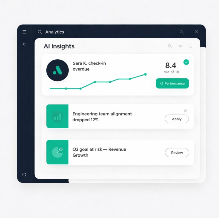 Upriven AI dashboard